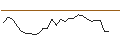 Intraday Chart für JP MORGAN/CALL/PROGRESSIVE/270/0.1/15.11.24