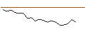 Intraday Chart für JP MORGAN/CALL/APPIANPAR/50/0.1/15.11.24