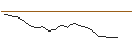 Intraday Chart für JP MORGAN/CALL/HERSHEY/270/0.1/15.11.24