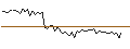 Intraday Chart für MORGAN STANLEY PLC/CALL/NASDAQ/77.5/0.1/21.03.25