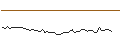 Intraday Chart für MORGAN STANLEY PLC/CALL/TRIP.COM GROUP ADRS/76/0.1/21.03.25