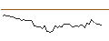 Intraday Chart für MORGAN STANLEY PLC/CALL/PROSUS/44/0.1/21.03.25