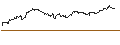 Intraday Chart für SG/CALL/QUALCOMM/230/0.1/20.03.26