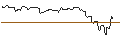 Intraday Chart für OPEN END TURBO OPTIONSSCHEIN SHORT - HUNT (J.B.) TRANSPORT SVCS