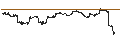 Intraday Chart für PHOENIX SNOWBALL WORST-OF - RALPH LAUREN `A`/LVMH MOËT HENN. L. VUITTON/RH
