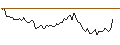 Intraday-grafiek van MORGAN STANLEY PLC/CALL/OLD DOMINION FREIGHT LINE/280/0.01/20.12.24