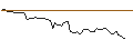 Intraday Chart für MORGAN STANLEY PLC/CALL/UNITED RENTALS/1000/0.1/19.12.25
