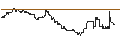 Intraday Chart für SG/CALL/USD/CHF/1.04/100/20.12.24