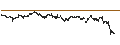 Intraday Chart für CAPPED BONUS CERTIFICATE - STELLANTIS