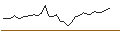 Intraday Chart für JP MORGAN/CALL/PURE STOR/82/0.1/15.11.24