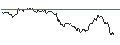 Intraday Chart für OPEN END TURBO OPTIONSSCHEIN LONG - SOLVAY