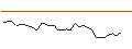 Intraday Chart für OPEN END TURBO PUT-OPTIONSSCHEIN MIT SL - KONGSBERG GRUPPEN