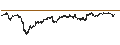 Intraday Chart für MINI FUTURE LONG - INTESA SANPAOLO