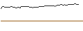 Intraday Chart für OPEN END TURBO OPTIONSSCHEIN LONG - UCB