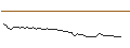 Intraday Chart für FAKTOR-OPTIONSSCHEIN - MYNARICNPV