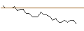 Intraday Chart für JP MORGAN/CALL/TEXTRON/105/0.1/20.12.24