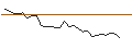 Intraday Chart für JP MORGAN/CALL/TEXTRON/110/0.1/20.09.24
