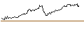 Intraday Chart für AKTIEN-ANLEIHE - SHELL
