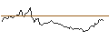 Intraday Chart für PUT/STRABAG/35/0.1/21.03.26