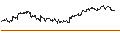 Intraday Chart für DZ BANK/CALL/SÜSS MICROTEC/56/0.1/20.12.24