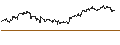 Intraday Chart für DZ BANK/CALL/SÜSS MICROTEC/52/0.1/19.12.25
