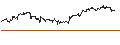 Intraday Chart für DZ BANK/CALL/SÜSS MICROTEC/52/0.1/20.06.25