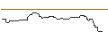 Intraday Chart für OPEN END-TURBO-OPTIONSSCHEIN - JOST WERKE