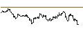 Intraday Chart für MINI FUTURE LONG - SYNCHRONY FIN