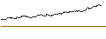 Intraday Chart für OPEN END TURBO PUT-OPTIONSSCHEIN MIT SL - UMICORE