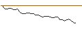 Intraday Chart für MORGAN STANLEY PLC/CALL/GLENCORE/700/1/21.03.25