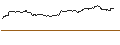 Intraday Chart für OPEN END-TURBO-OPTIONSSCHEIN - ROYAL CARIBBEAN CRUISES