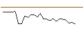 Intraday Chart für JP MORGAN/PUT/BOOZ ALLEN HAMILTON A/145/0.1/21.06.24