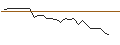 Intraday Chart für JP MORGAN/CALL/BOOZ ALLEN HAMILTON A/165/0.1/21.06.24
