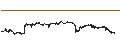 Intraday Chart für Hongkong-Dollar / Swiss Franc (HKD/CHF)