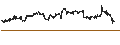 Intraday Chart für British Pound / Hongkong-Dollar (GBP/HKD)