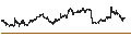 Intraday Chart für New Zealand Dollar / Hongkong-Dollar (NZD/HKD)