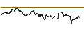Intraday Chart für Argentine Peso / Australian Dollar (ARS/AUD)