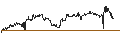 Intraday Chart für Russian Rouble / Canadian Dollar (RUB/CAD)