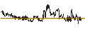 Grafico intraday di Japanese Yen / Algerian Dinar (JPY/DZD)