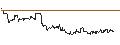 Intraday Chart für Philippine Peso / Hongkong-Dollar (PHP/HKD)