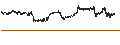 Intraday Chart für Norwegian Kroner / Japanese Yen (NOK/JPY)