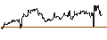 Intraday Chart für Russian Rouble / Japanese Yen (RUB/JPY)