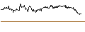 Intraday Chart für Australian Dollar / CFP-Franc (AUD/XPF)
