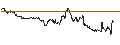 Gráfico intradía de Japanese Yen (b) vs Kyrgyzstan Som Spot (JPY/KGS)