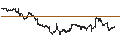Intraday Chart für iShares Morningstar Mid-Cap Growth ETF - USD