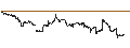 Intraday Chart für SPDR S&P 400 Mid Cap Value ETF - USD