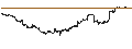 Intraday chart for iShares New York Muni Bond ETF - USD