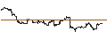 Intraday Chart für SPDR Gold Shares ETF - USD