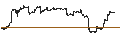 Intraday-grafiek van Schwab U.S. Aggregate Bond ETF - USD