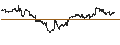 Intraday Chart für Direxion NASDAQ-100 Equal Weighted ETF - USD